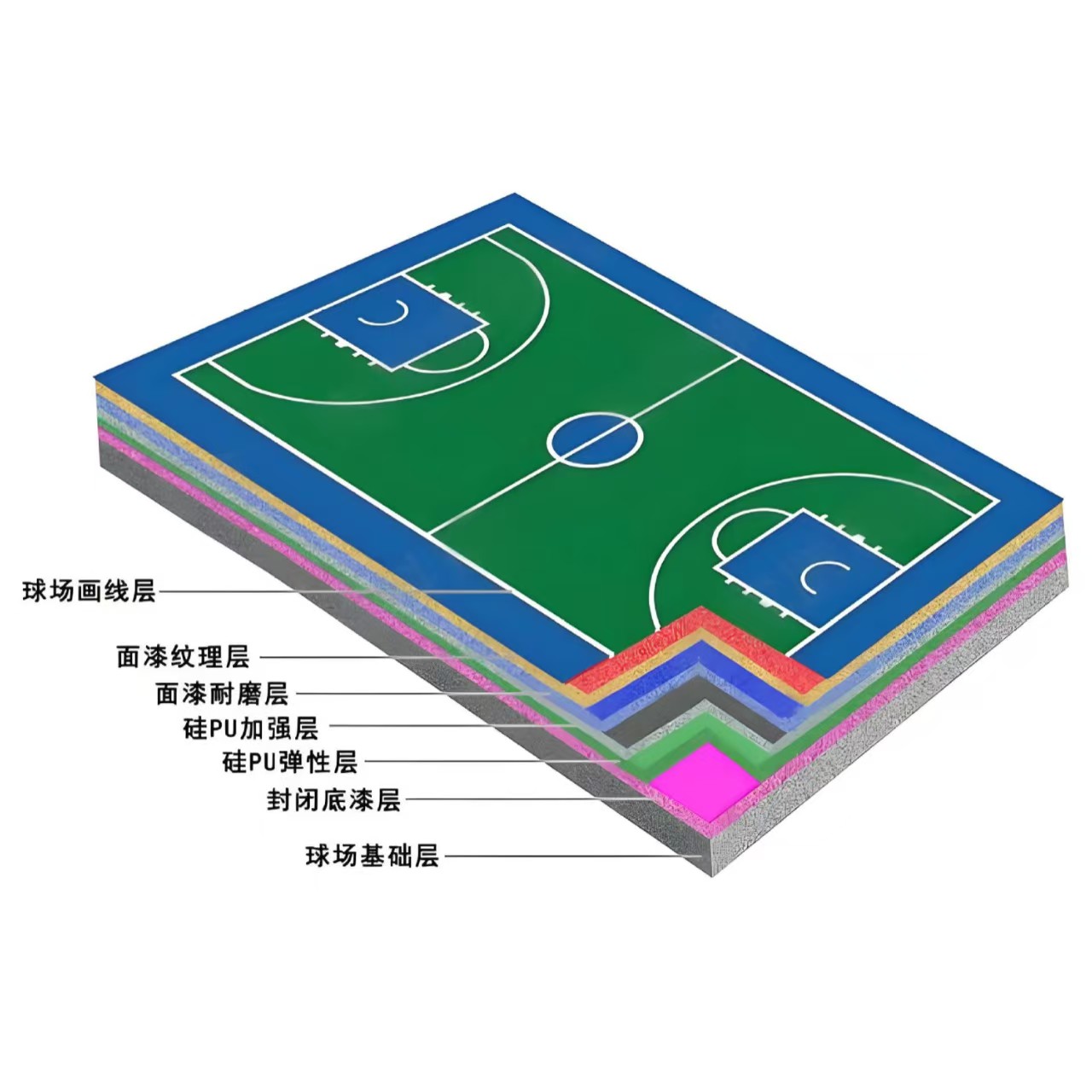 崇左市硅PU材料人造草坪 - 厂家